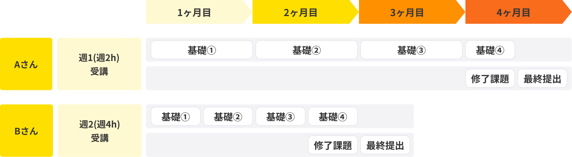 スケジュール表